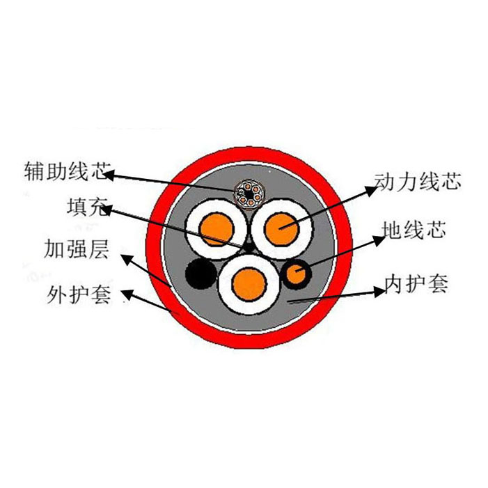 船岸连接用岸电电缆